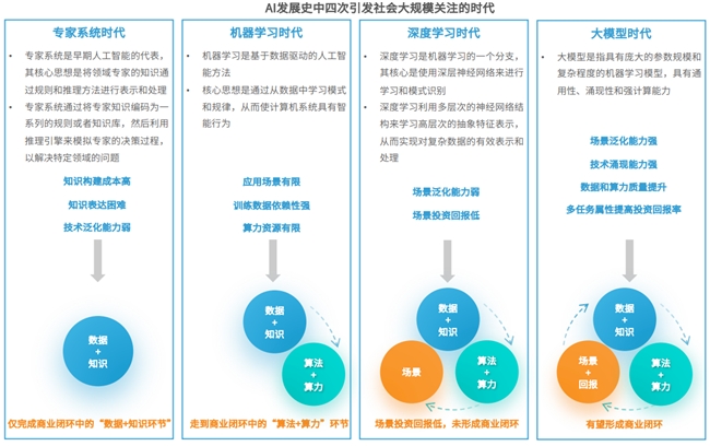 亿欧发布中国“百模大战”分析报告，解析医渡科技大模型优势特征