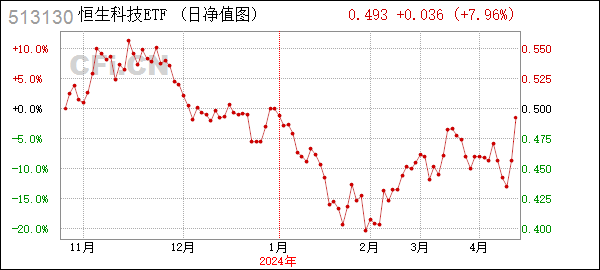 恒生科技 (513130): 关于华泰柏瑞南方东英恒生科技指数交易型开放式指数证券投资基金(QDII)暂停申购和赎回业务