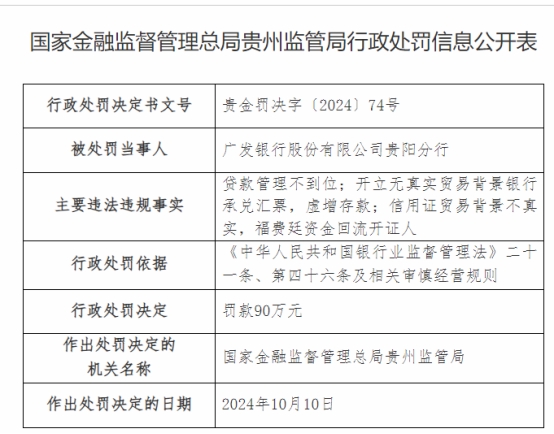 广发银行贵阳分行违规被罚90万 贷款管理不到位