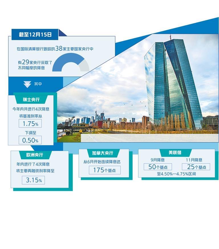 货币政策分歧折射全球经济不确定性